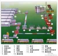 鑫榮廠家 熱銷加氣砌塊設備加盟咨詢指南，建筑建材行業(yè)的搖錢樹