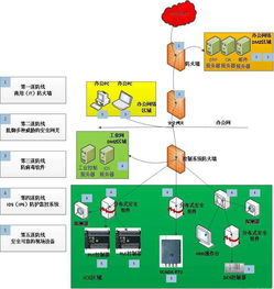 信息時代下工廠信息安全防護措施的構(gòu)建與實施